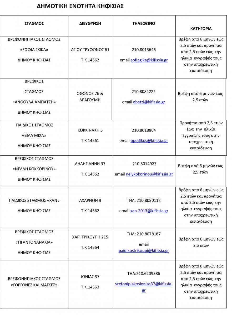 Παιδικοί βρεφονηπιακοί σταθμοί Δήμου Κηφισιάς