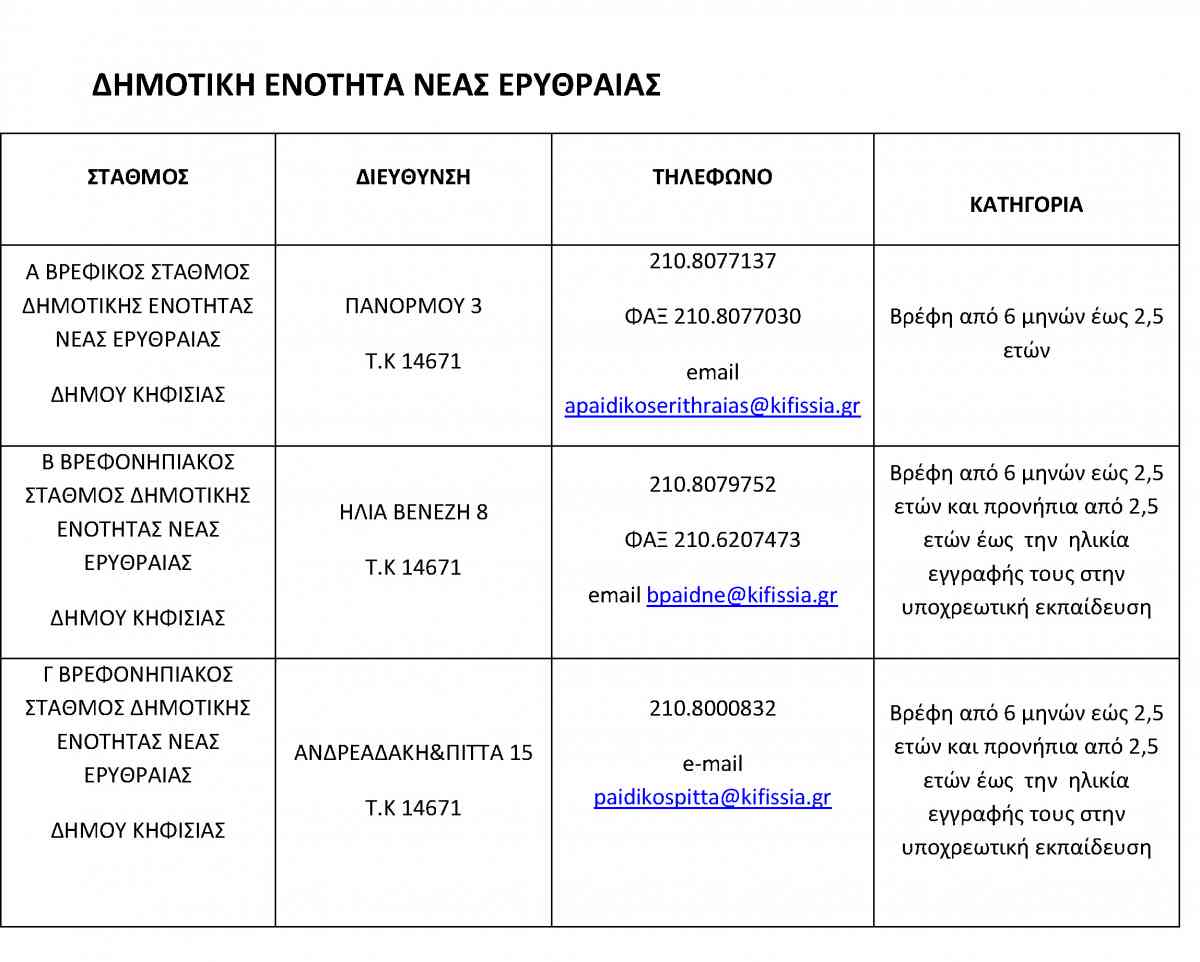 Παιδικοί βρεφονηπιακοί σταθμοί Δήμου Κηφισιάς